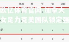 欧亿体育官网-加拿大女足力克美国队锁定强