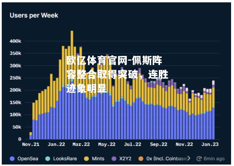 佩斯阵容整合取得突破，连胜迹象明显