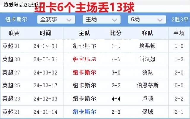 热刺不敌纽卡三连败引发危机